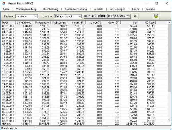 Software POSprom Handel PLUS 4.1 Tagesumsatz